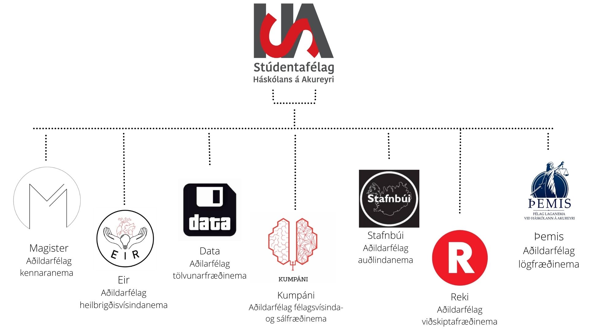 Aðildarfélög